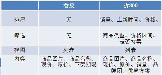 产品经理