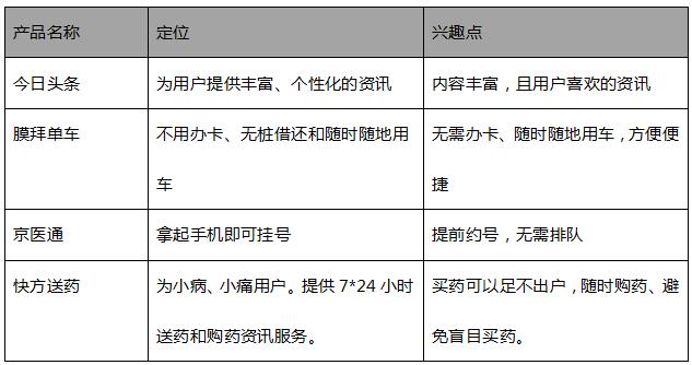 注册过彩票会不会对自己造成影响培训