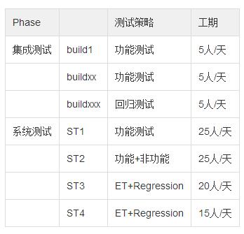 游戏试玩奖励最高的平台