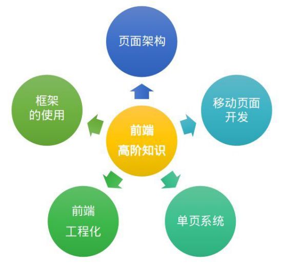 万博MANBETX手机客户端3.0培训