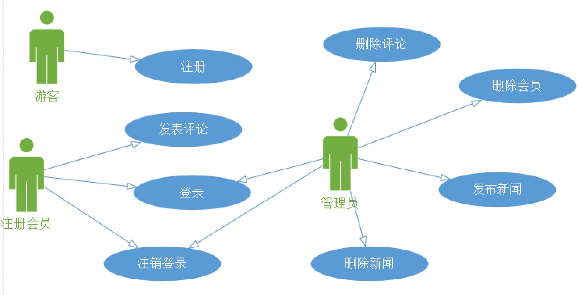 首存赠送百分百活动是真的吗