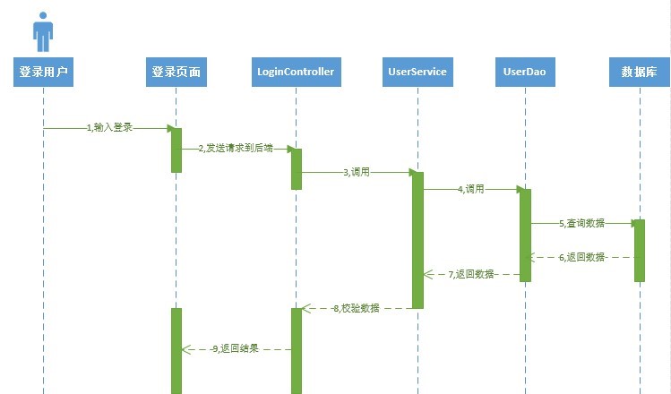 首存赠送百分百活动是真的吗