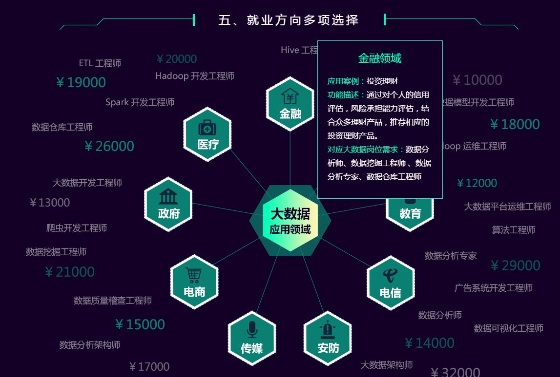 黑马程序员注册送18金币的游戏课程