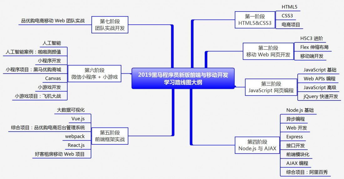 怎么联系尊龙路线图