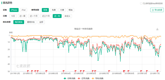 新媒体+短视频运营