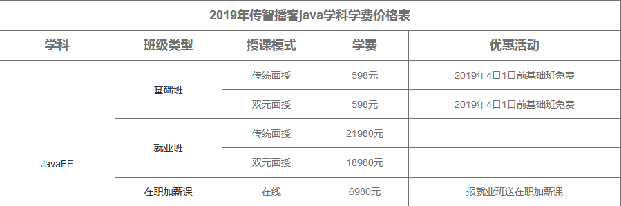 JAVa工程师培训费用大概是多少钱