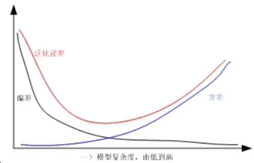 正则化5