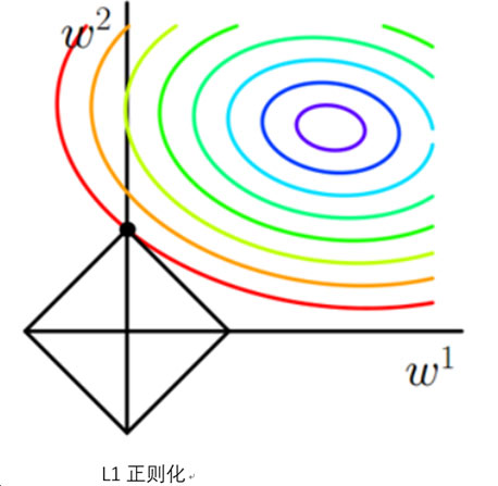 正则化11