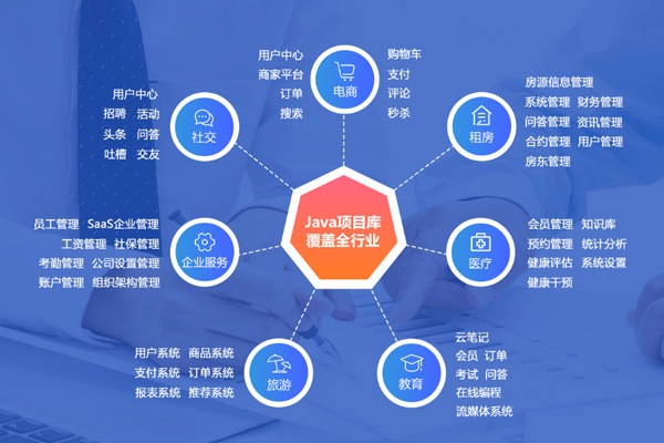 学习java能干什么工作