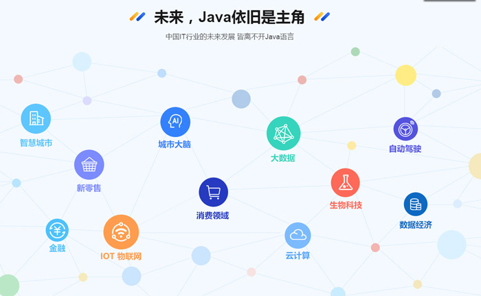 java培训课程