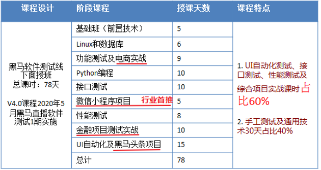 微信小程程序项目