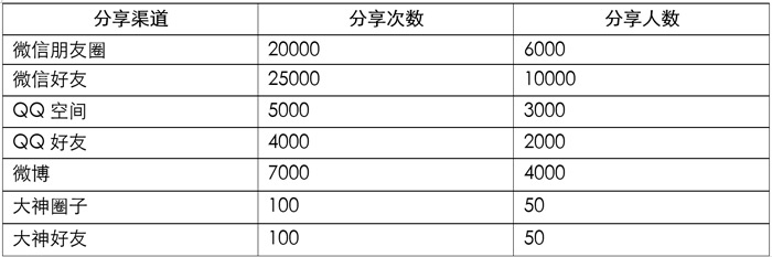 多参数事件埋点01