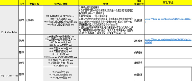 软件测试故事11