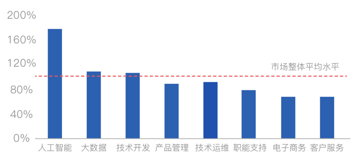 人工智能就业方向2