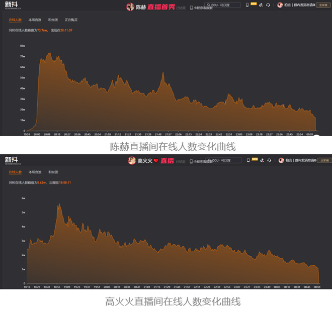 直播带货造假07