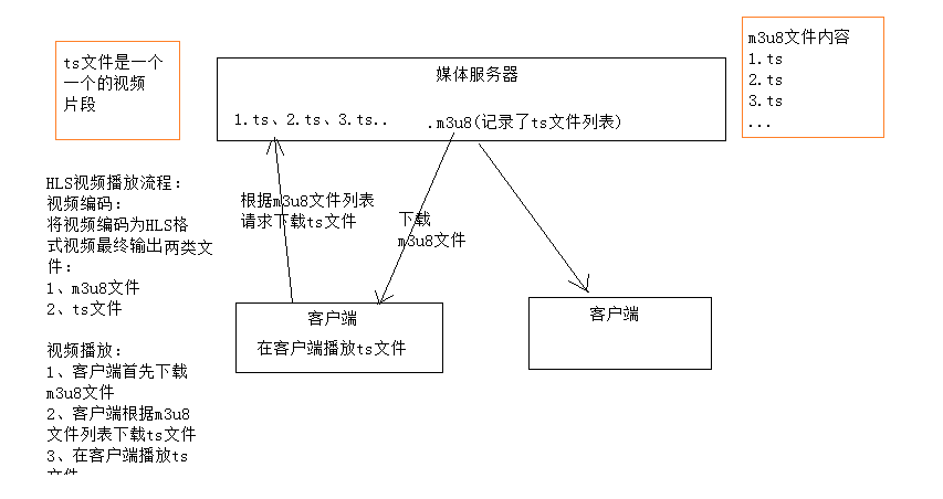 媒体服务器