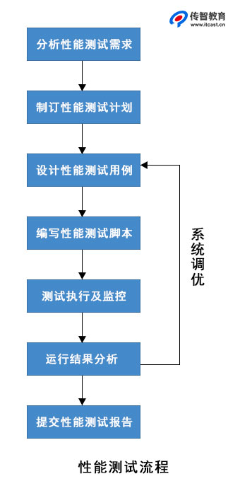 阳光公会抖音图