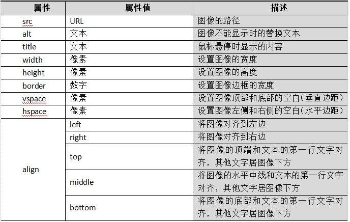 <img />标签的属性