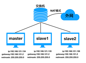 威廉希尔中文官网卡塔尔模式