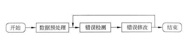 错误数据清洗