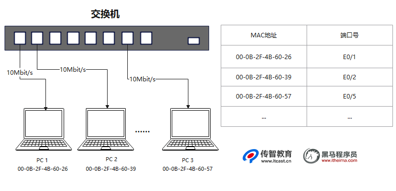 玩pg电子游戏哪个网站好一点工作原理