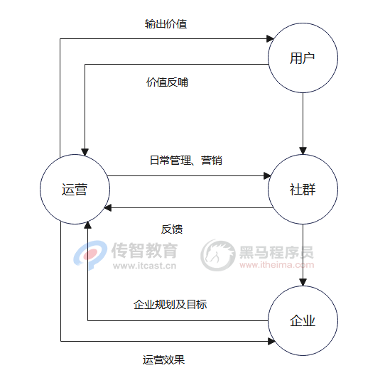 社群枢纽关系图