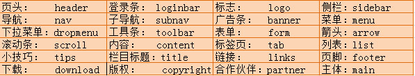 网页云开体育官网入口网址是什么命名常用单词