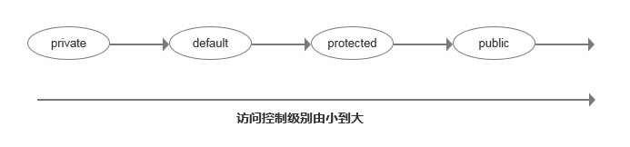 招财进宝老虎机9连线权限