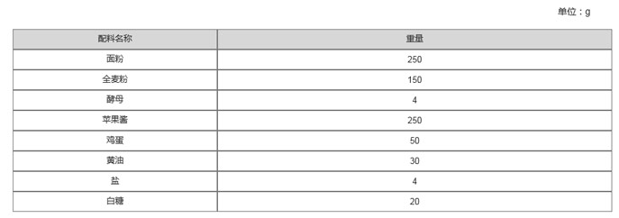 果酱面包配料表