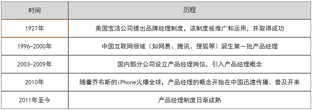 产品经理职位的发展历程