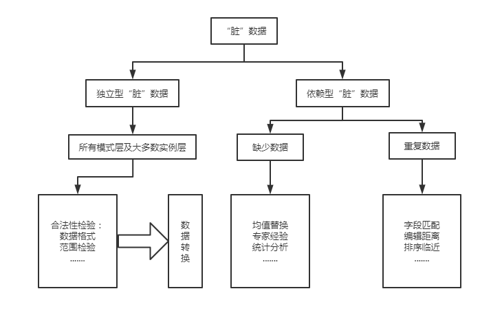 在线 澳门 荷官