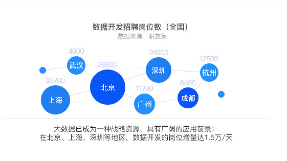 王者荣耀里的电竞是干嘛的