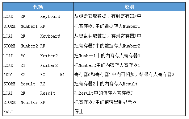 计算机编汇语言