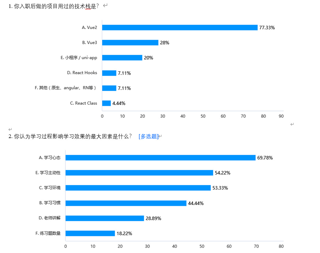 学生反馈