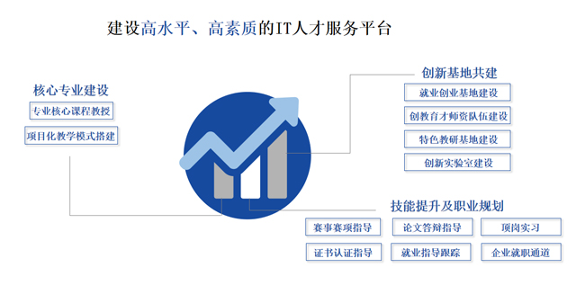 人才服务平台