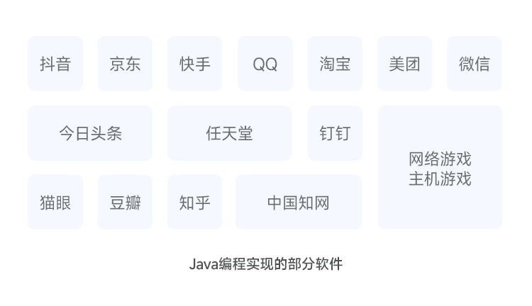 java编程实现的软件