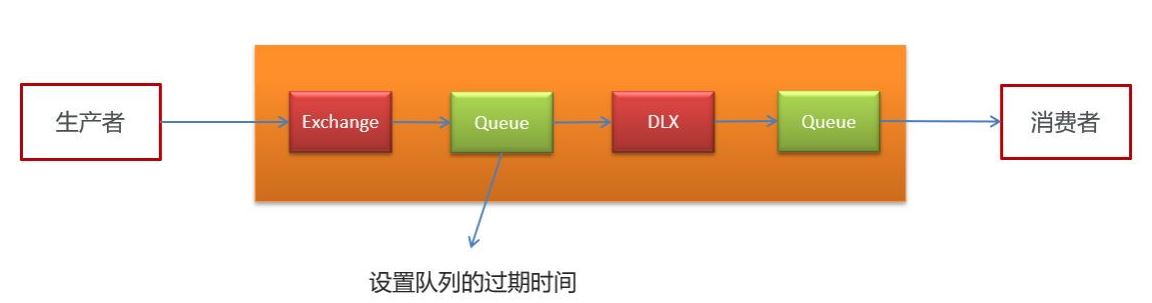 RabbitMQ实现新普京澳门娱乐场下载