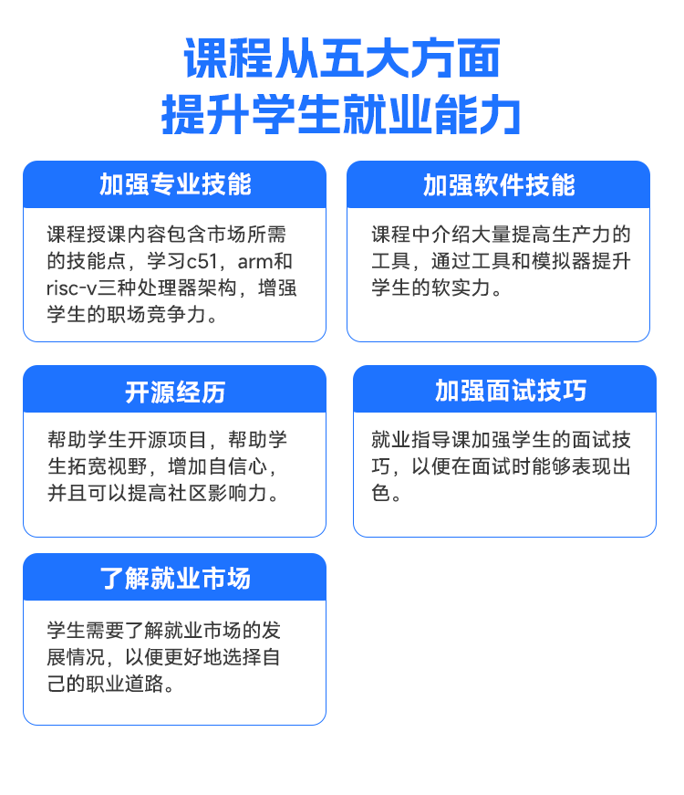 全面提升学生就业能力