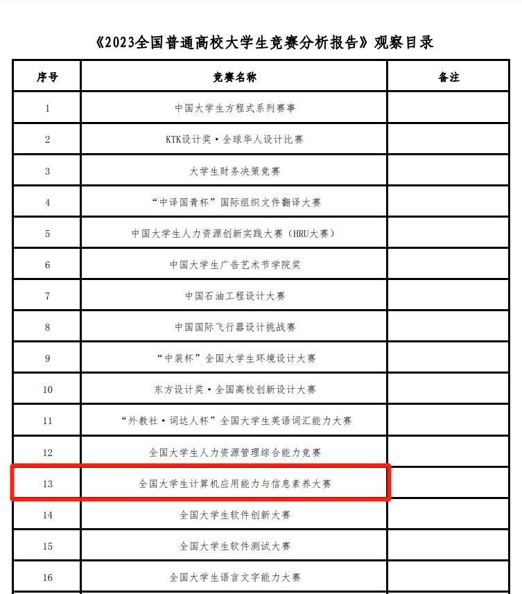 入选全国普通高校竞赛分析报告观察目录