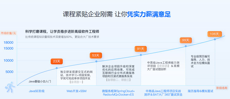 java开发培训到哪好