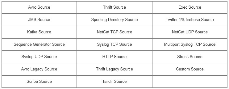 Flume Sources种类